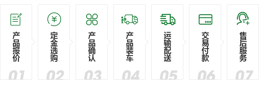 服務(wù)流程(圖1) 服務(wù)流程(圖1)